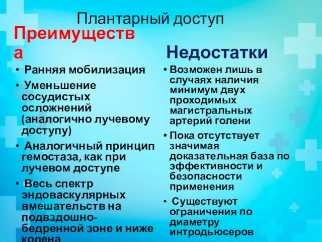 Плантарный доступ Преимущества Ранняя мобилизация Уменьшение сосудистых осложнений (аналогично лучевому доступу) Аналогичный