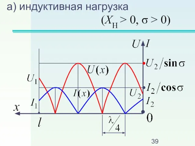 а) индуктивная нагрузка (XH > 0, σ > 0)