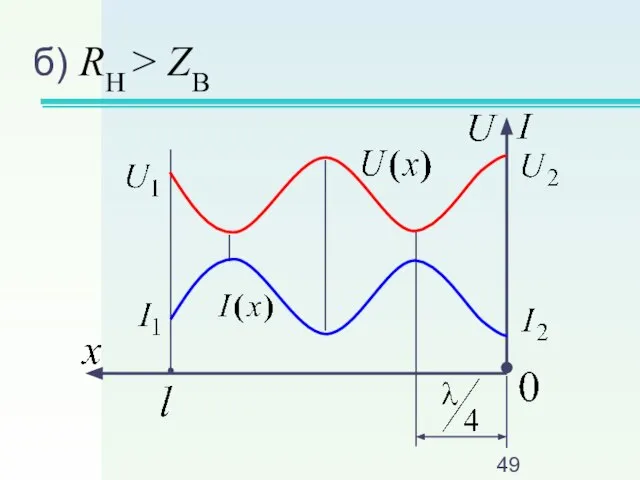 б) RH > ZB