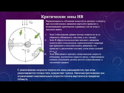 Критические зоны НВ Зона I обусловлена срывом потока лопасти из-за ее обратного