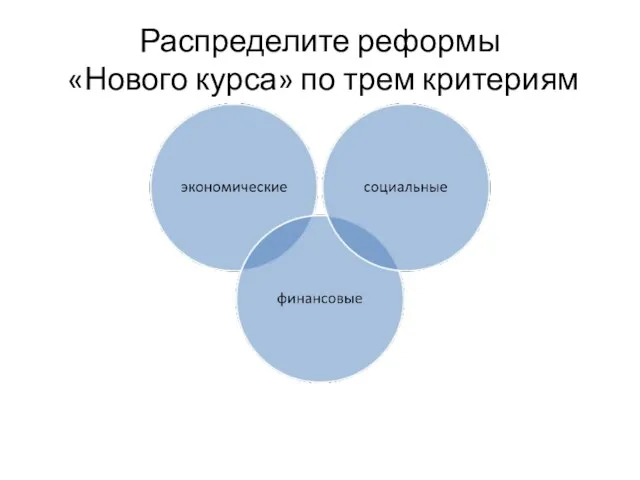 Распределите реформы «Нового курса» по трем критериям