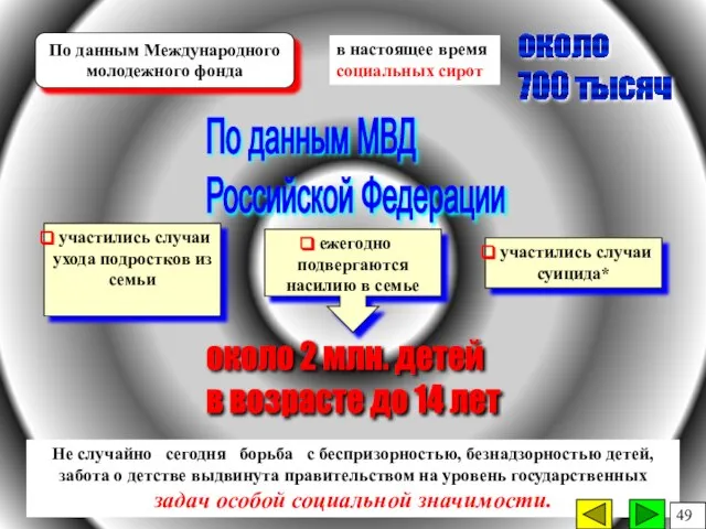 По данным Международного молодежного фонда Не случайно сегодня борьба с беспризорностью, безнадзорностью