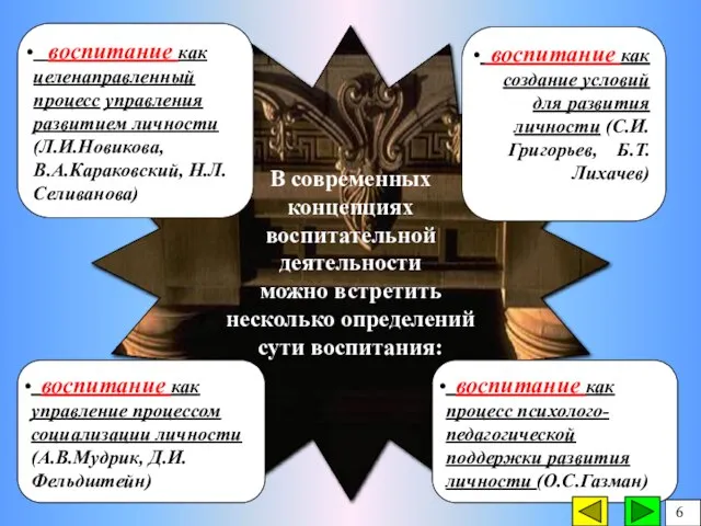 В современных концепциях воспитательной деятельности можно встретить несколько определений сути воспитания: воспитание