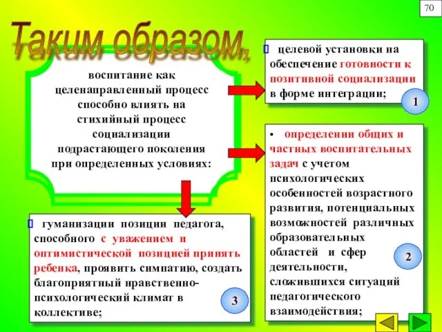 • определении общих и частных воспитательных задач с учетом психологических особенностей возрастного