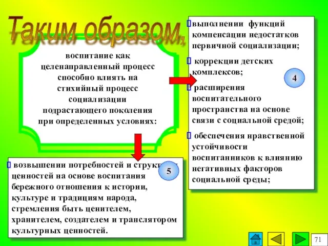 возвышении потребностей и структуры ценностей на основе воспитания бережного отношения к истории,