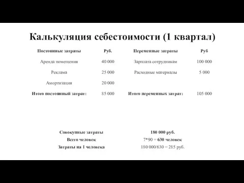 Калькуляция себестоимости (1 квартал)