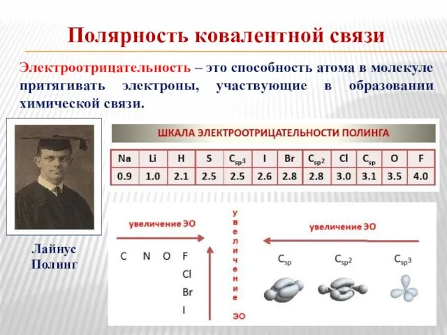 Полярность ковалентной связи Электроотрицательность – это способность атома в молекуле притягивать электроны,