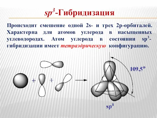 sp3-Гибридизация Происходит смешение одной 2s- и трех 2р-орбиталей. Характерна для атомов углерода