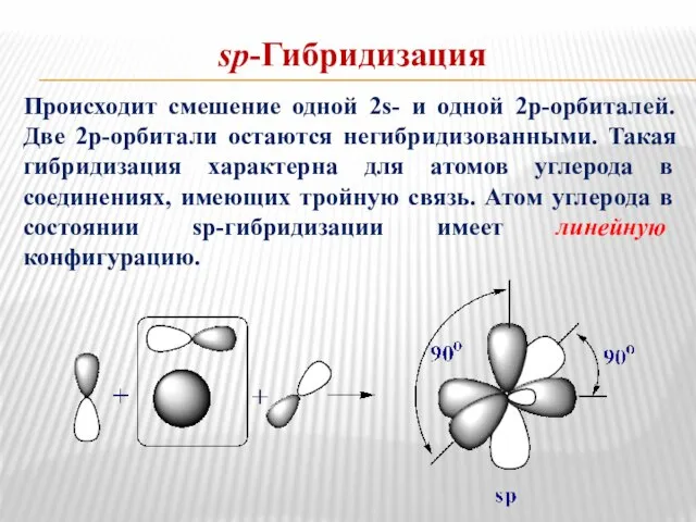 sp-Гибридизация Происходит смешение одной 2s- и одной 2р-орбиталей. Две 2р-орбитали остаются негибридизованными.