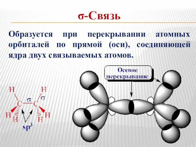 σ-Связь Образуется при перекрывании атомных орбиталей по прямой (оси), соединяющей ядра двух связываемых атомов.
