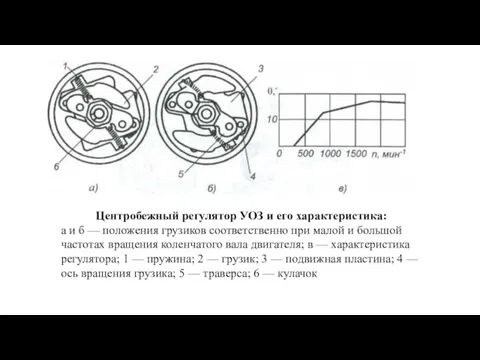 Центробежный регулятор УОЗ и его характеристика: а и б — положения грузиков