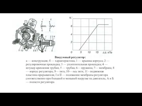 Вакуумный регулятор: a — конструкция; б — характеристика; 1 — крышка корпуса;