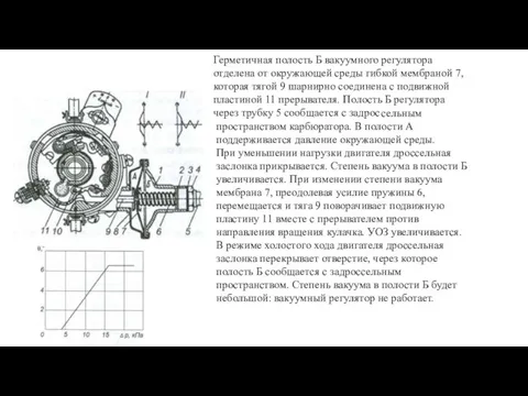 Герметичная полость Б вакуумного регулятора отделена от окружающей среды гибкой мембраной 7,