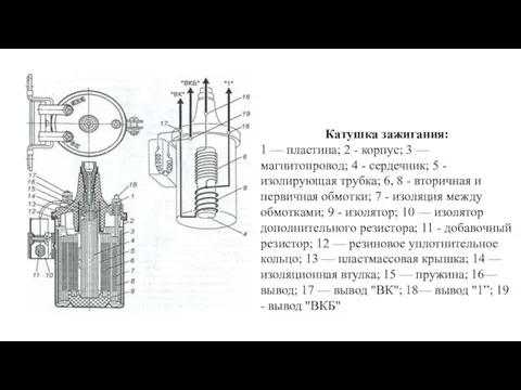 Катушка зажигания: 1 — пластина; 2 - корпус; 3 — магнитопровод; 4