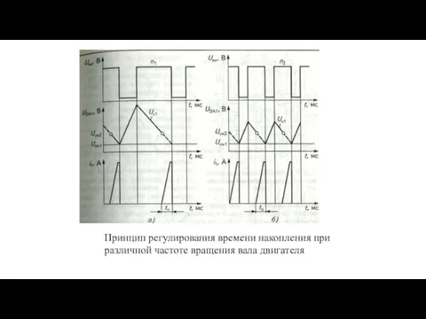 Принцип регулирования времени накопления при различной частоте вращения вала двигателя