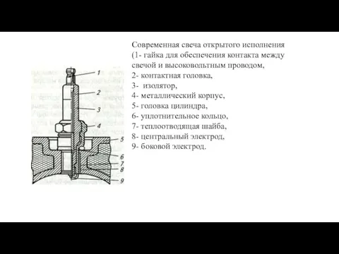 Современная свеча открытого исполнения (1- гайка для обеспечения контакта между свечой и