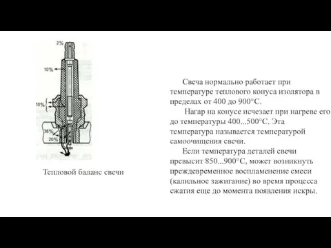 Свеча нормально работает при температуре теплового конуса изолятора в пределах от 400