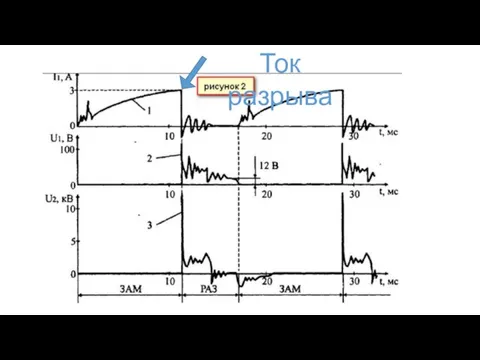 Ток разрыва