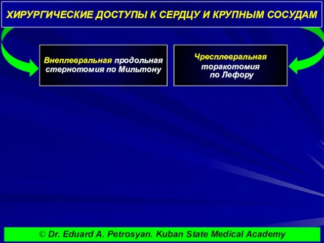 ХИРУРГИЧЕСКИЕ ДОСТУПЫ К СЕРДЦУ И КРУПНЫМ СОСУДАМ Внеплевральная продольная стернотомия по Мильтону