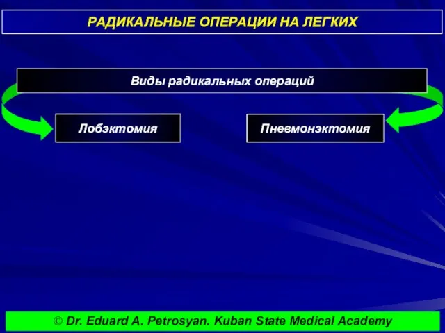 РАДИКАЛЬНЫЕ ОПЕРАЦИИ НА ЛЕГКИХ Лобэктомия Пневмонэктомия © Dr. Eduard A. Petrosyan. Kuban