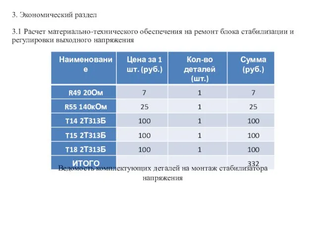 3. Экономический раздел 3.1 Расчет материально-технического обеспечения на ремонт блока стабилизации и