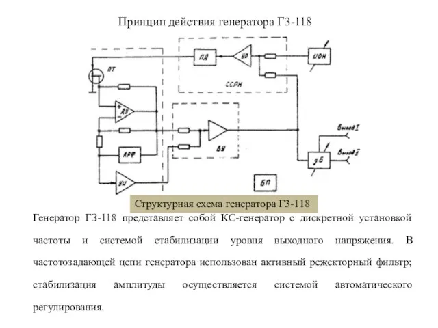 Принцип действия генератора Г3-118 Генератор ГЗ-118 представляет собой КС-генератор с дискретной установкой