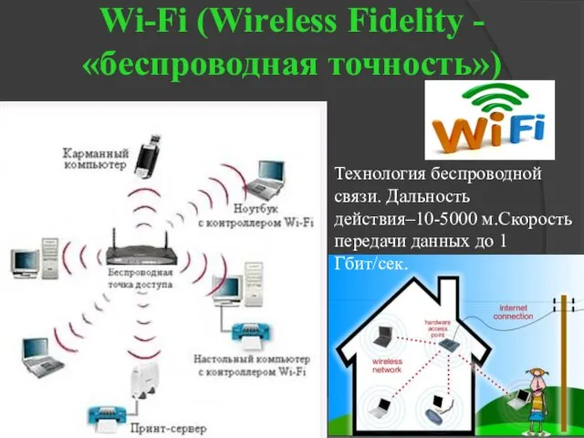 Wi-Fi (Wireless Fidelity - «беспроводная точность») Технология беспроводной связи. Дальность действия–10-5000 м.Скорость