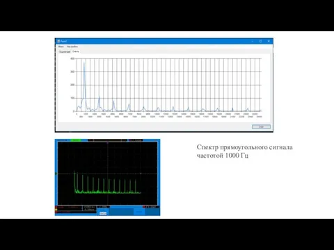 Спектр прямоугольного сигнала частотой 1000 Гц