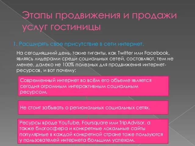 Этапы продвижения и продажи услуг гостиницы 1. Расширять свое присутствие в сети