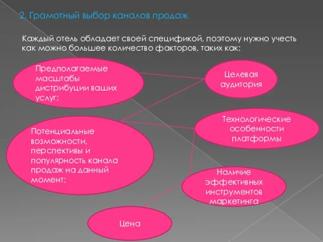 2. Грамотный выбор каналов продаж Каждый отель обладает своей спецификой, поэтому нужно