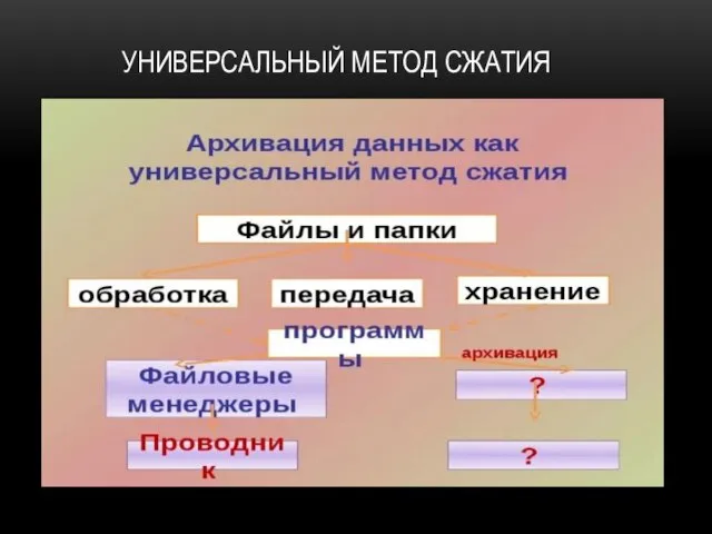 УНИВЕРСАЛЬНЫЙ МЕТОД СЖАТИЯ