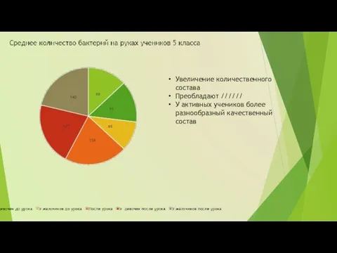 Увеличение количественного состава Преобладают ////// У активных учеников более разнообразный качественный состав