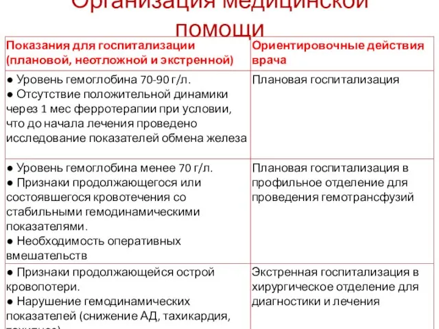 Организация медицинской помощи