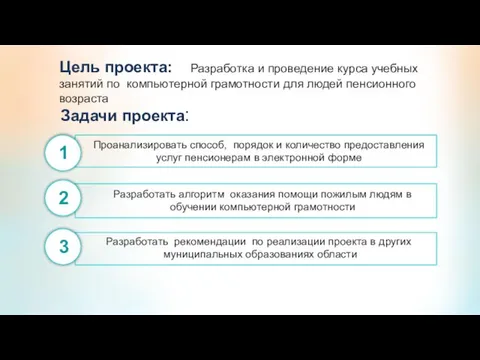 Проанализировать способ, порядок и количество предоставления услуг пенсионерам в электронной форме 1