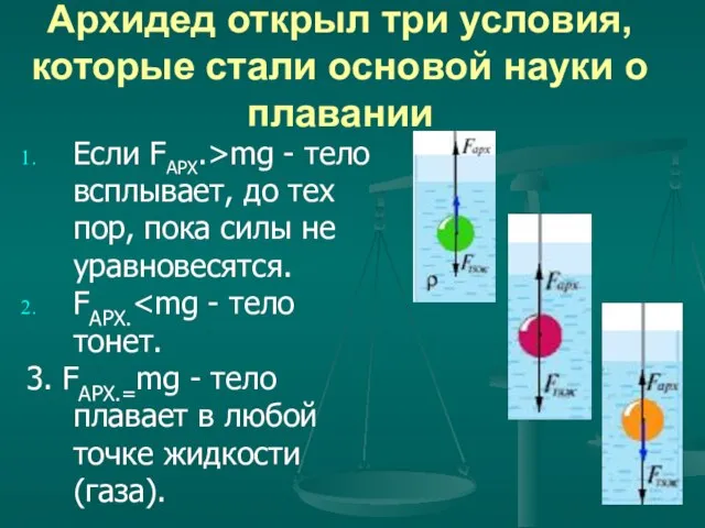 Архидед открыл три условия, которые стали основой науки о плавании Если FАРХ.>mg