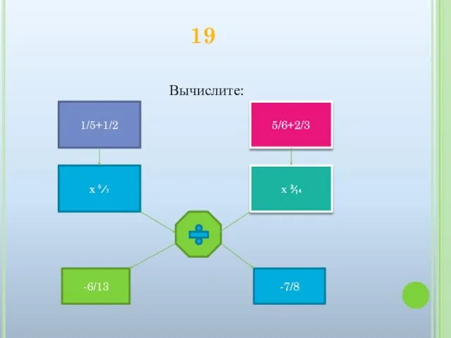 19 Вычислите: 1/5+1/2 х ⁵⁄₇ 5/6+2/3 х ³⁄₁₄ -6/13 -7/8