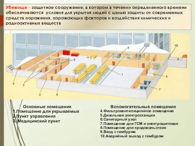 Убежище – защитное сооружение, в котором в течении определенного времени обеспечиваются условия