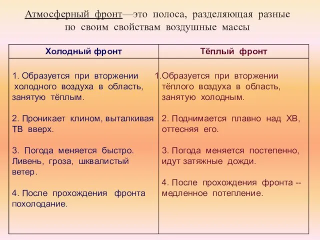 Атмосферный фронт—это полоса, разделяющая разные по своим свойствам воздушные массы