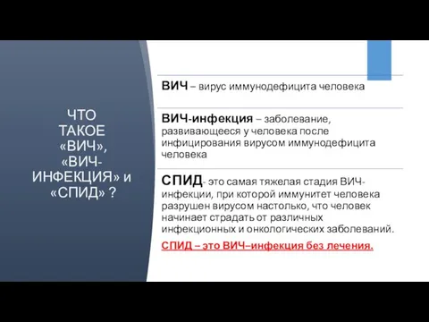 ЧТО ТАКОЕ «ВИЧ», «ВИЧ-ИНФЕКЦИЯ» и «СПИД» ?