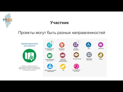 Участник Проекты могут быть разных направленностей