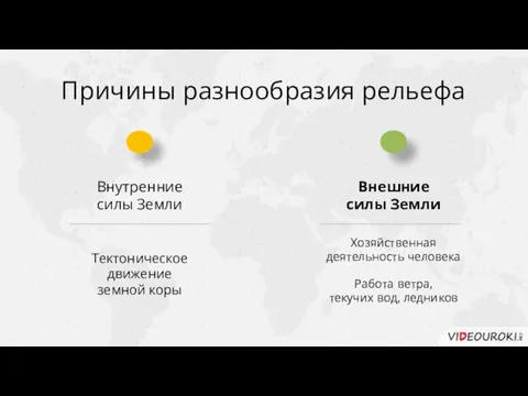 Внутренние силы Земли Внешние силы Земли Хозяйственная деятельность человека Тектоническое движение земной