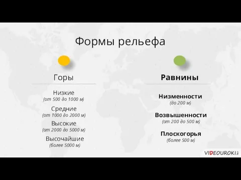 Горы Равнины Низкие (от 500 до 1000 м) Формы рельефа Средние (от