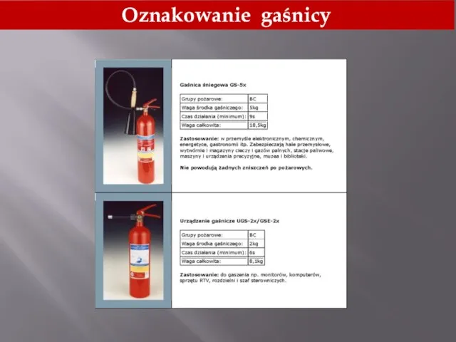 Oznakowanie gaśnicy