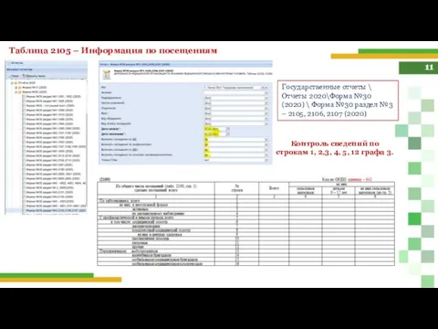 11 Таблица 2105 – Информация по посещениям Государственные отчеты \ Отчеты 2020\Форма