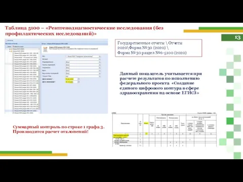 13 Таблица 5100 – «Рентгенодиагностические исследования (без профилактических исследований)» Суммарный контроль по