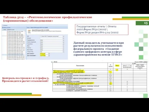 15 Таблица 5114 – «Рентгенологические профилактические (скрининговые) обследования» Контроль по строкам 1