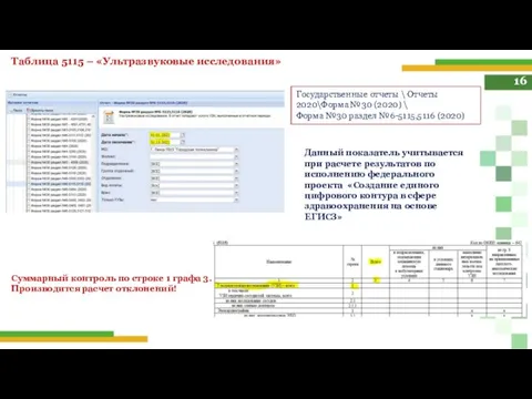 16 Таблица 5115 – «Ультразвуковые исследования» Суммарный контроль по строке 1 графа