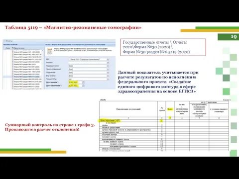 19 Таблица 5119 – «Магнитно-резонансные томографии» Суммарный контроль по строке 1 графа