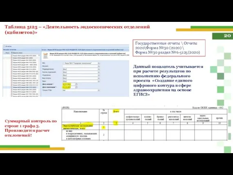 20 Таблица 5125 – «Деятельность эндоскопических отделений (кабинетов)» Суммарный контроль по строке