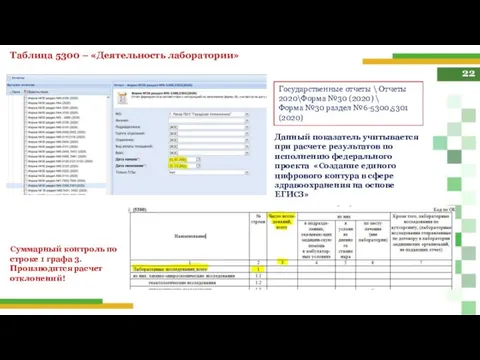 22 Таблица 5300 – «Деятельность лаборатории» Суммарный контроль по строке 1 графа